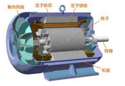 永磁变频螺杆压缩机的电机耐高温等级学问很大【科摩尔】