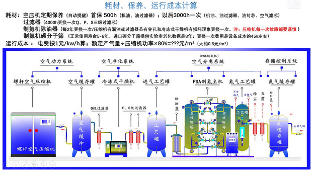 2018年半封闭螺杆压缩机市场需求升温【科摩尔】