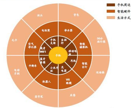 从小米模式联想到空压机行业KIEMOR